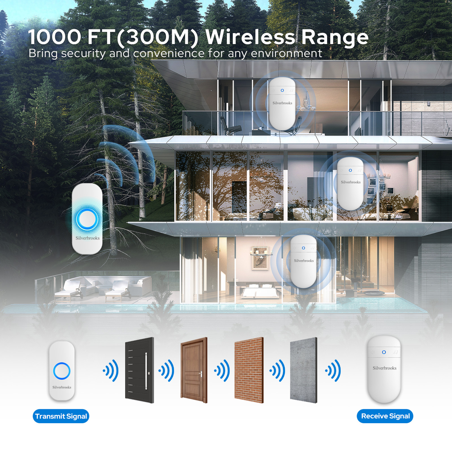 Silverbrooks Wireless Door Bell Kits with 32 Chimes-T300(White)