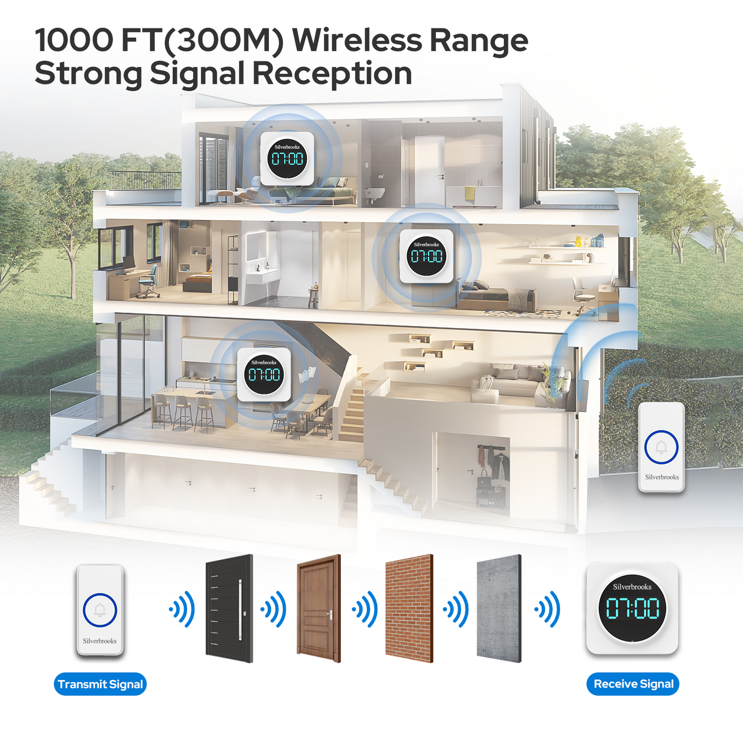 Time Display, Wireless Doorbell for Home-700(White)