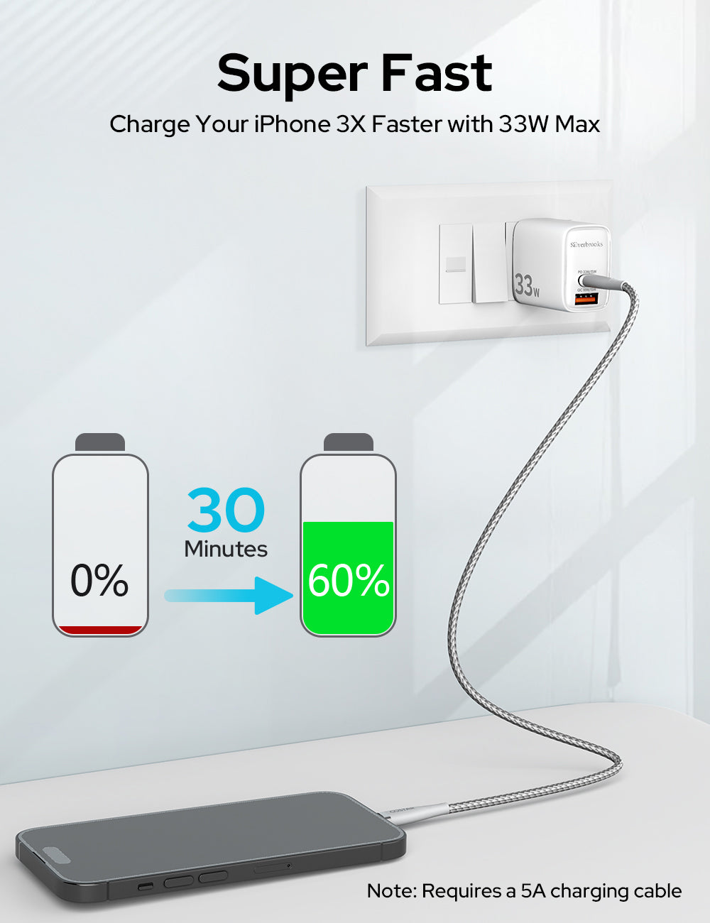 Fast Charger-33W(White)