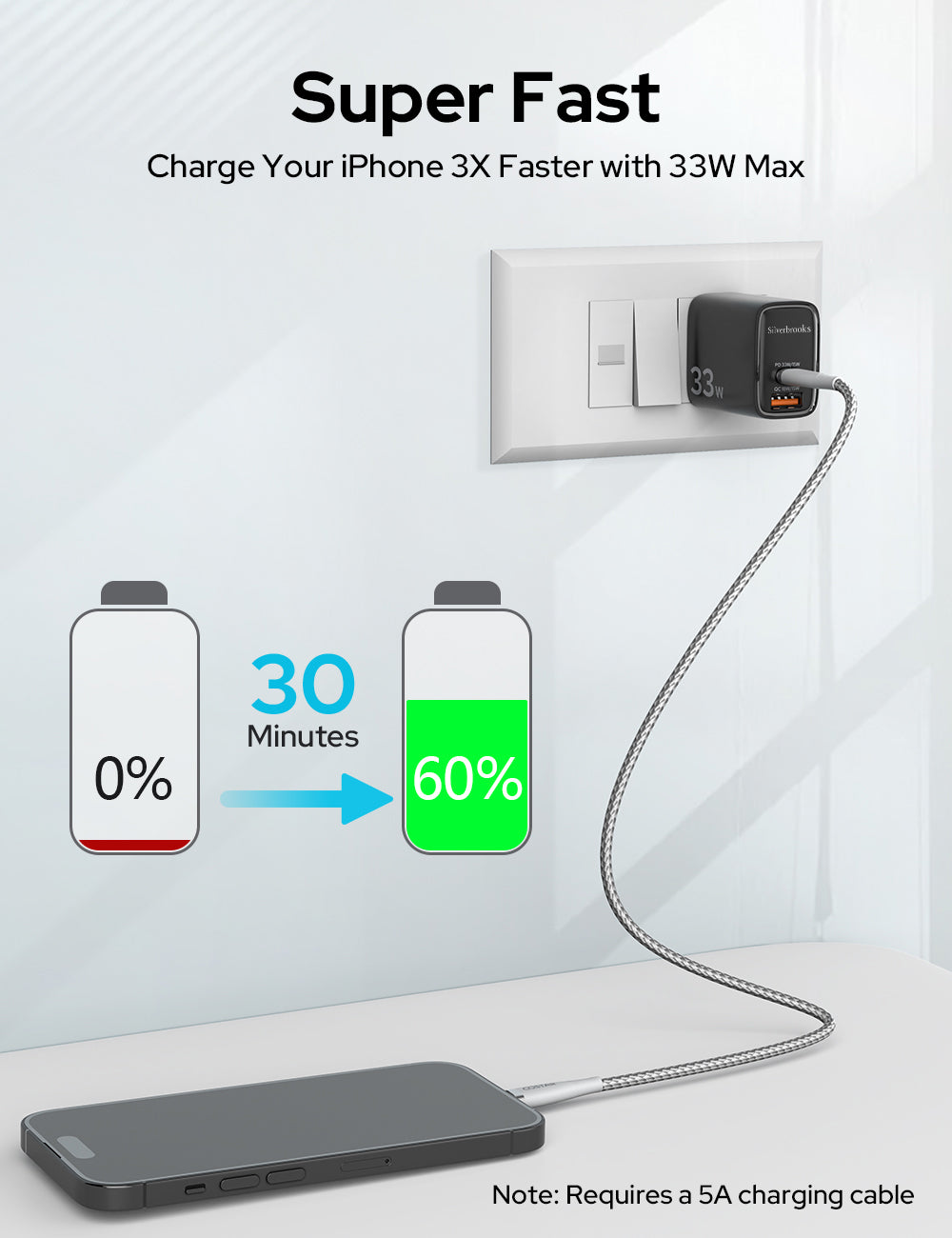 Fast Charger-33W(Black)