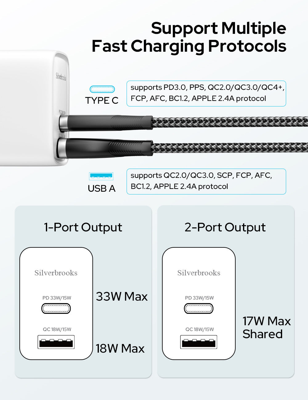 Fast Charger-33W(White)