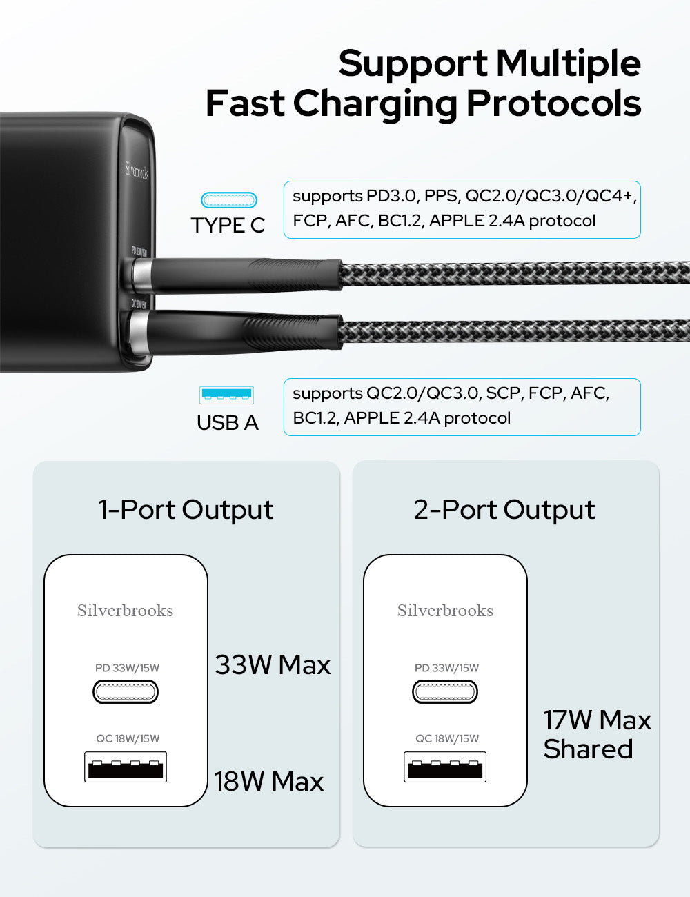 Fast Charger-33W(Black)