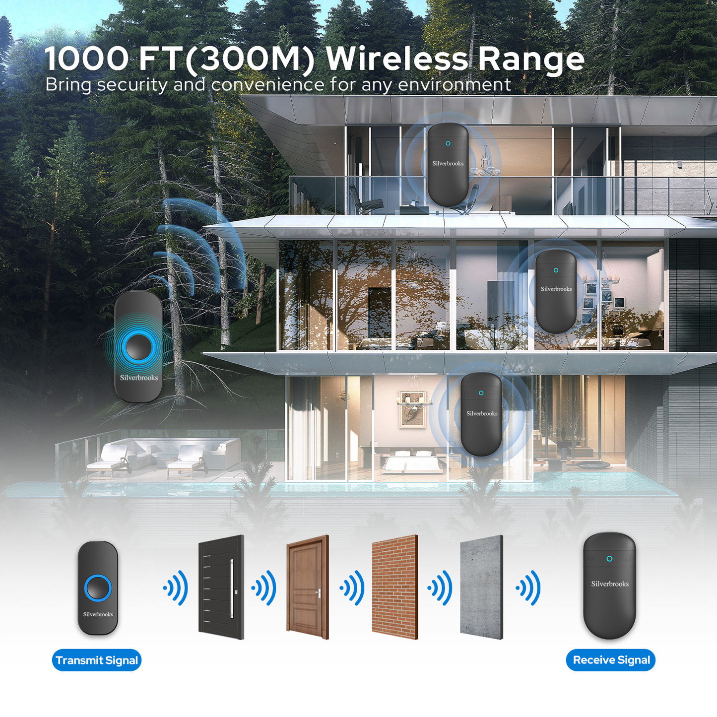 Silverbrooks Wireless Door Bell Kits with 32 Chimes-T300(Black)