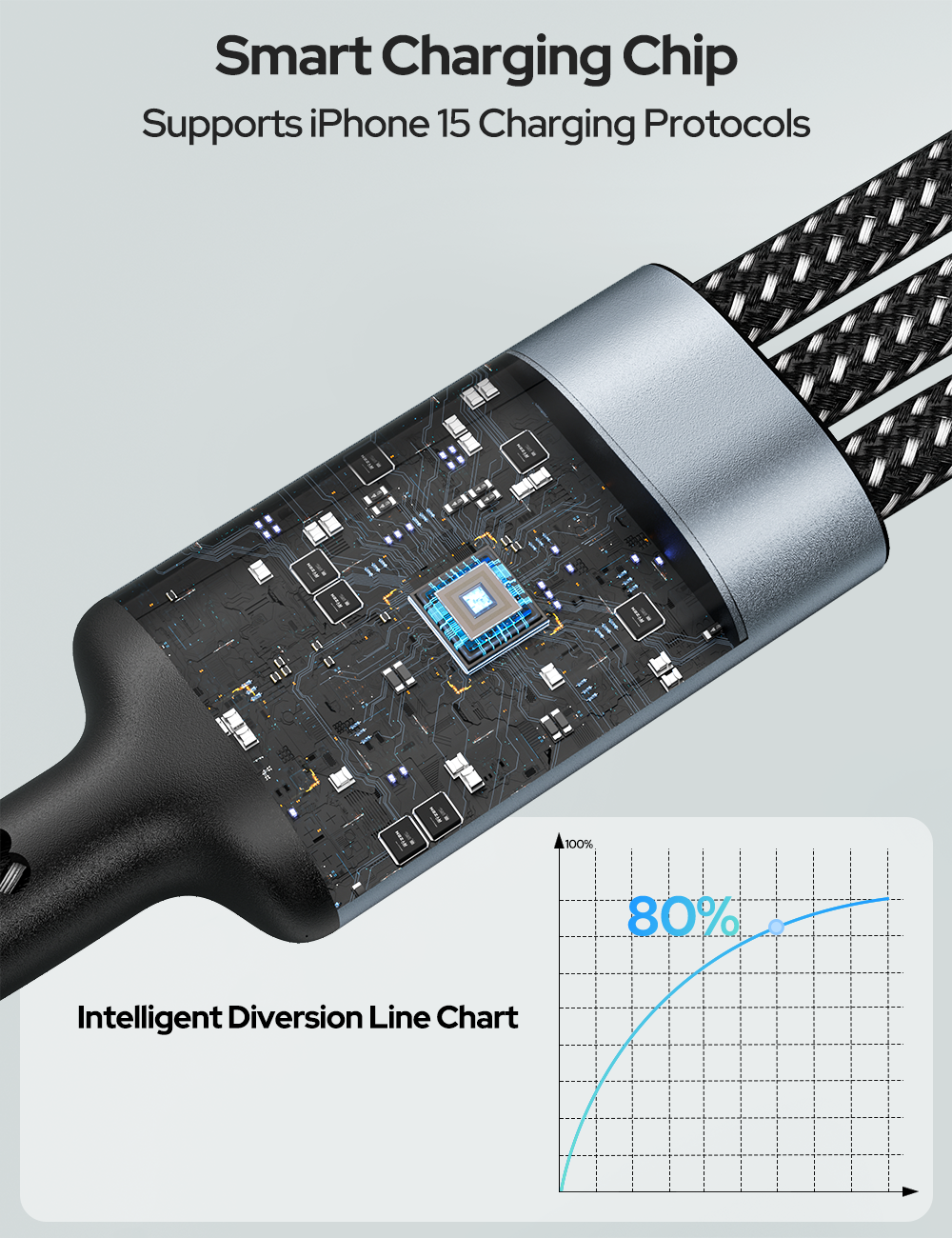 3-in-1 Charging Cable